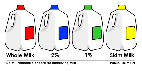 NSIM-MILK_COLOR_STANDARD.gif
